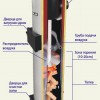 candle-razrez1.jpg